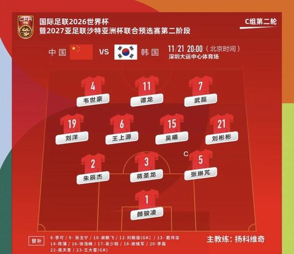世界杯12强赛中国分组