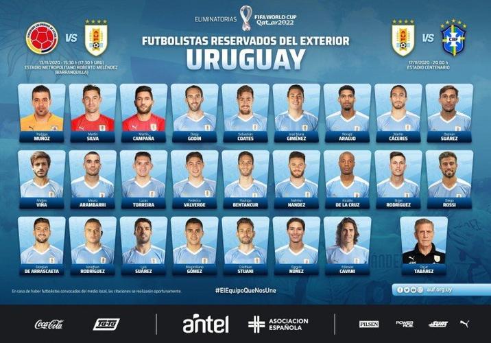 乌拉圭世预赛大名单