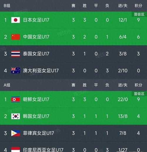亚洲杯积分榜最新