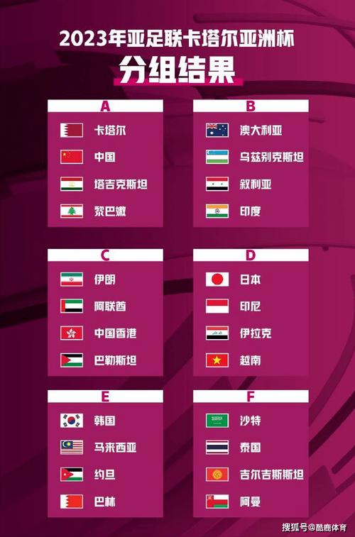 亚洲杯2021足球赛程中国排名